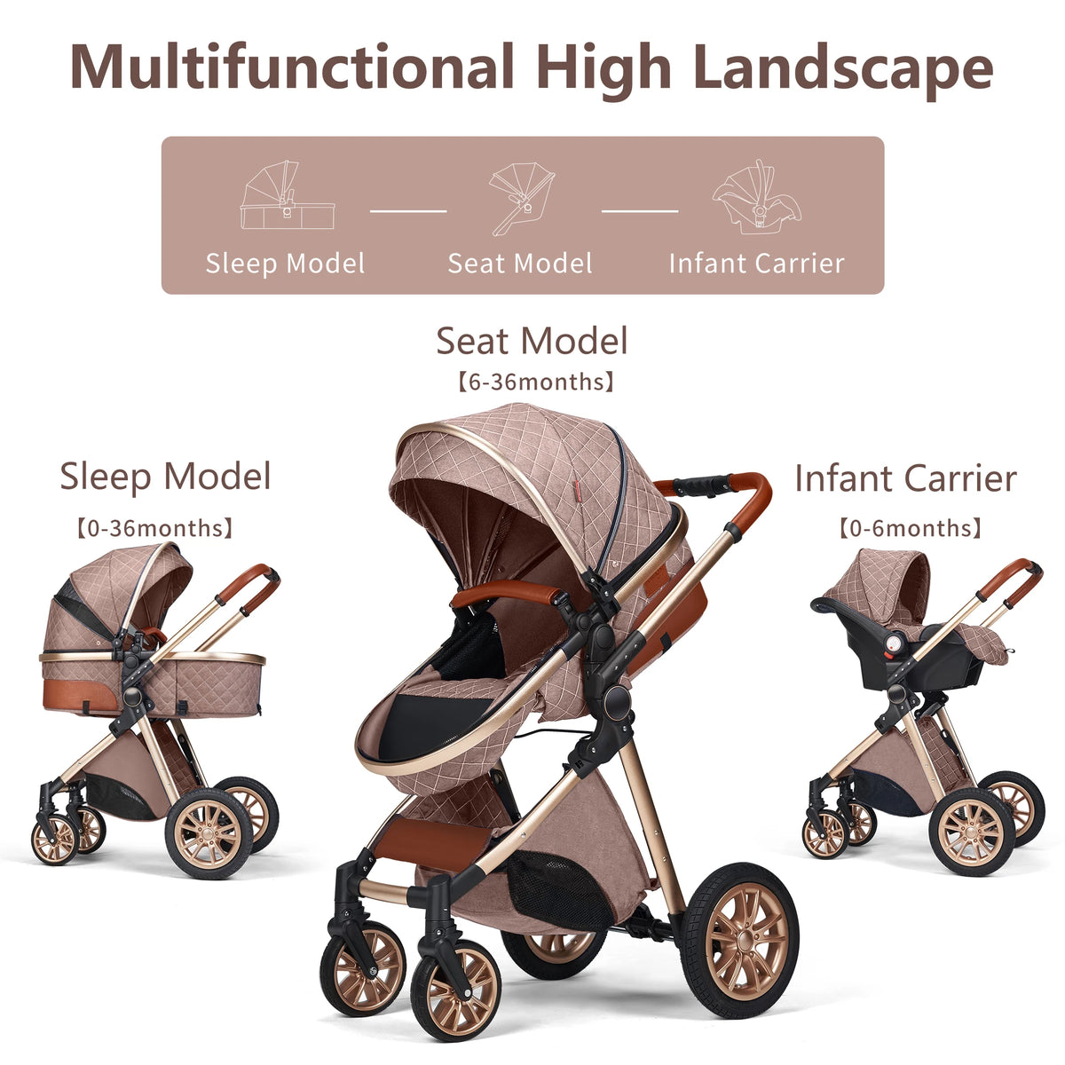 Vista Luxury Convertible Stroller 3-in-1 High Landscape - material close-up